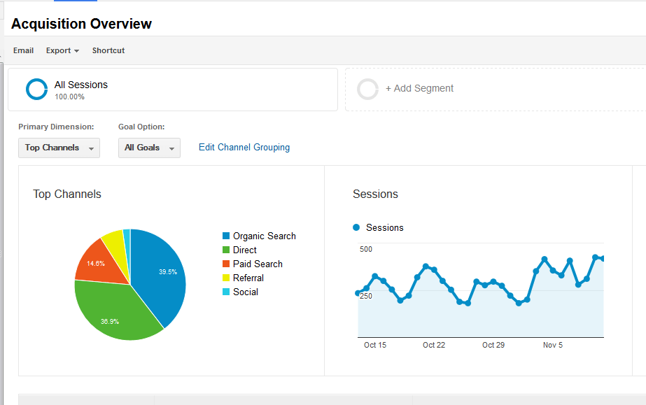 SEO Strategies