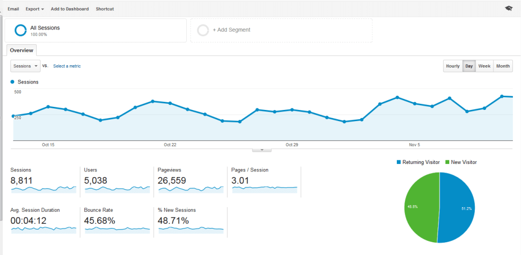 seo services, new york seo services, seo report overview