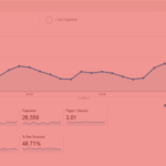 8 SEO Benefits That Can Grow Your Business