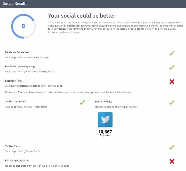 An image showing the social media presence status of a website