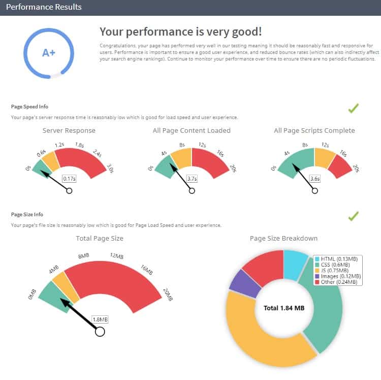 An image showing the SEO performance of a website page