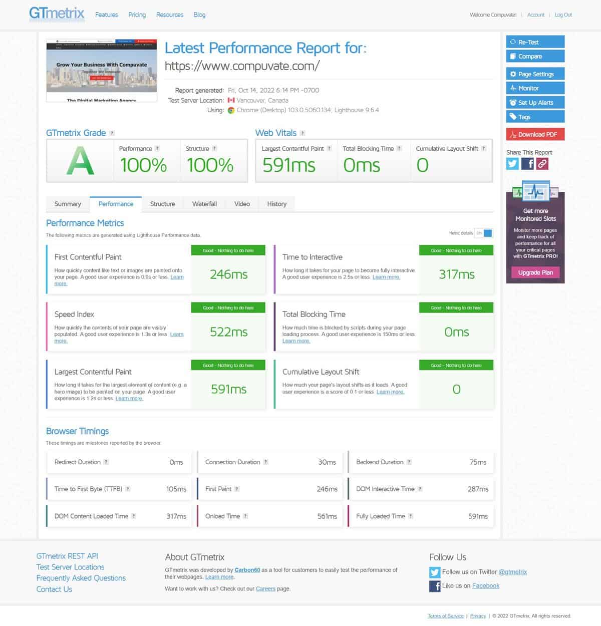 compuvate's gtmetrix score
