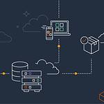 Amazon drawing in this article What Is Amazon Web Services (AWS)? An In Depth Explanation