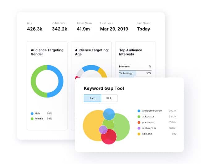 picture depicting semrush advertsing tool