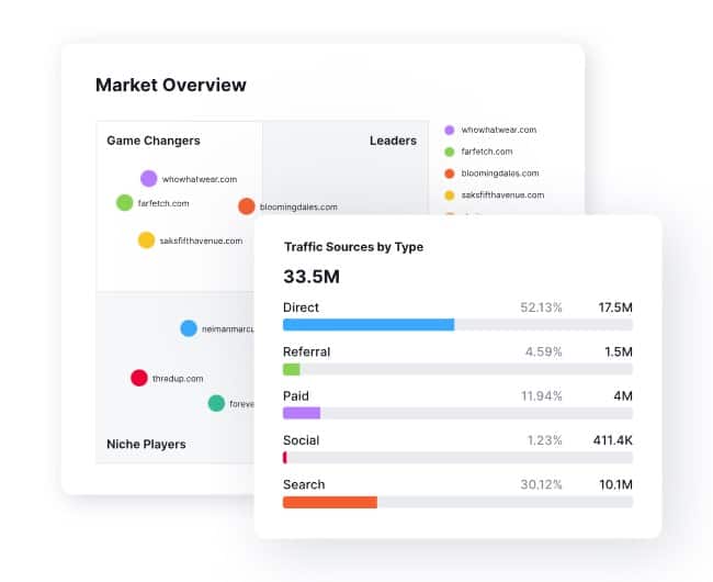picture of semrush market research tool on compuvate